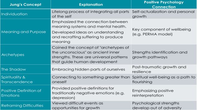 The Untold Truth About the Origins of Positive Psychology | Psychology Today